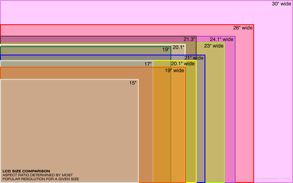 Lcd Monitor Dimensions Chart